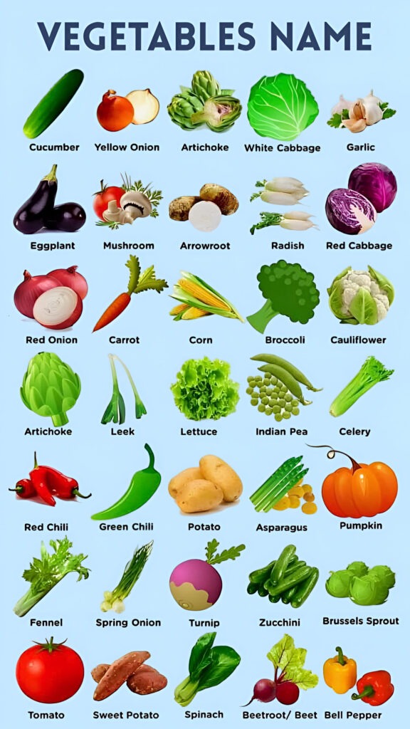 vegetables name in Hindi and English for class 1 kids